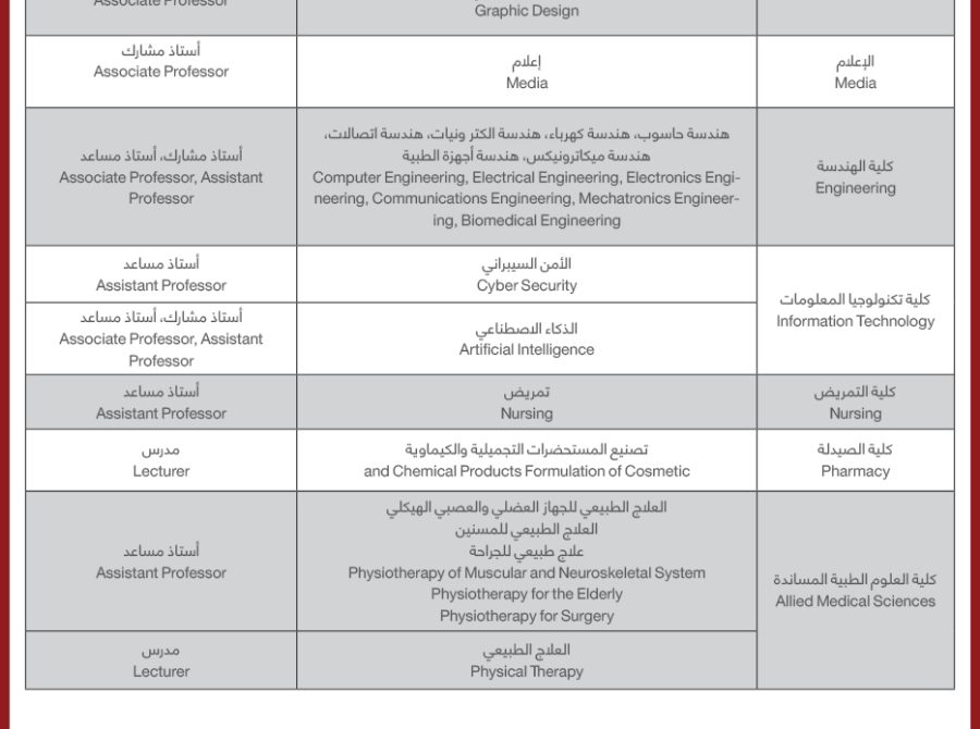 اعلان توظيف 2023-2024التخصصات اكاديمي May